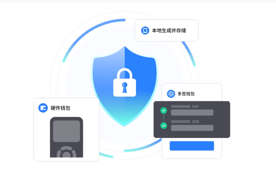 各人最关心的停车情况说明